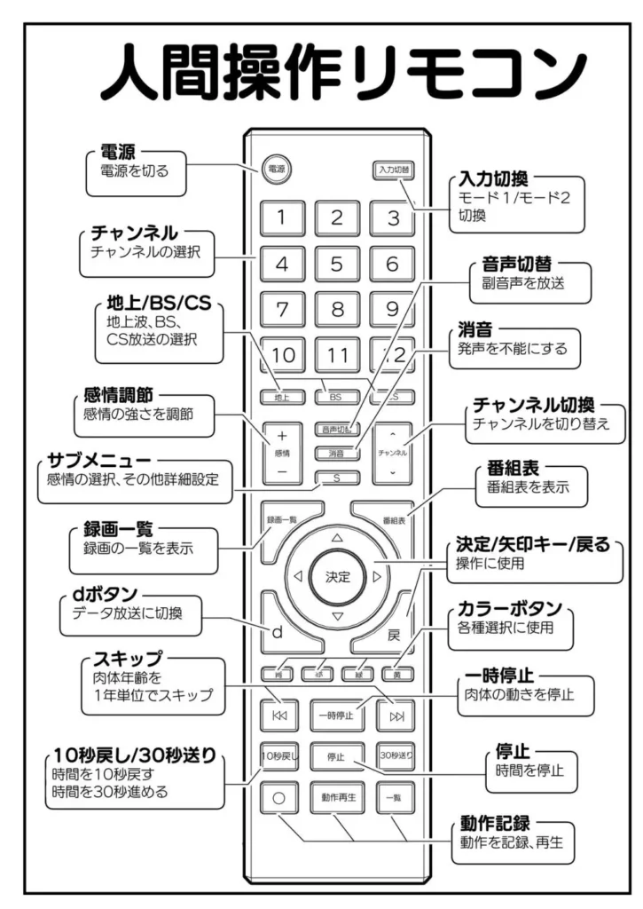 【多機能】人間操作リモコン【新発売】 人間操作リモコンが発売! 人間操作リモコンは、人間の思考や動作を自由に操作可能! 人間操作リモコンを手にして、楽しい人間操作ライフを送ろう! 充実の多機能 【多機能】人間操作リモコン【新発売】 電源ボタン…人間の活動を停止させることができます。 チャンネルボタン…各チャンネルに流れている”放送”を人間に映すことができます。 入力切換…人間操作リモコンを当たり前のものと受け入れさせることができます。 副音声…〇〇〇〇〇〇〇〇〇〇〇〇〇〇〇〇〇〇 dボタン…〇〇〇〇〇〇〇〇〇〇〇〇〇〇〇〇〇〇 他多数の機能を搭載! (上記が今回登場する機能です) (本文32ページ) 【多機能】人間操作リモコン【新発売】 5 278