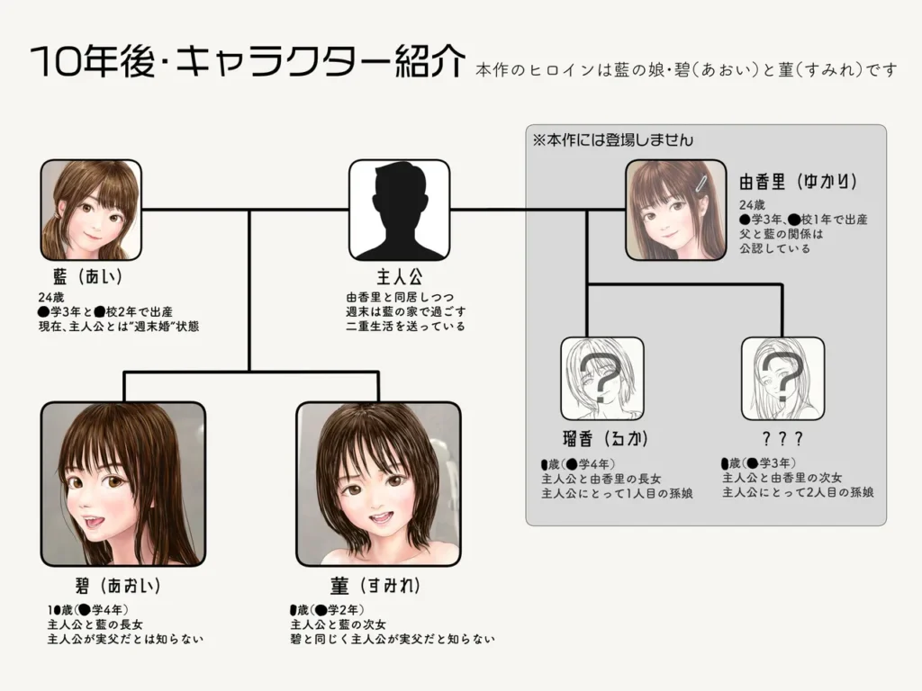 娘の友人のJ〇に子どもを産んでもらう話 〜実娘・由香里シリーズ続編〜 98 21